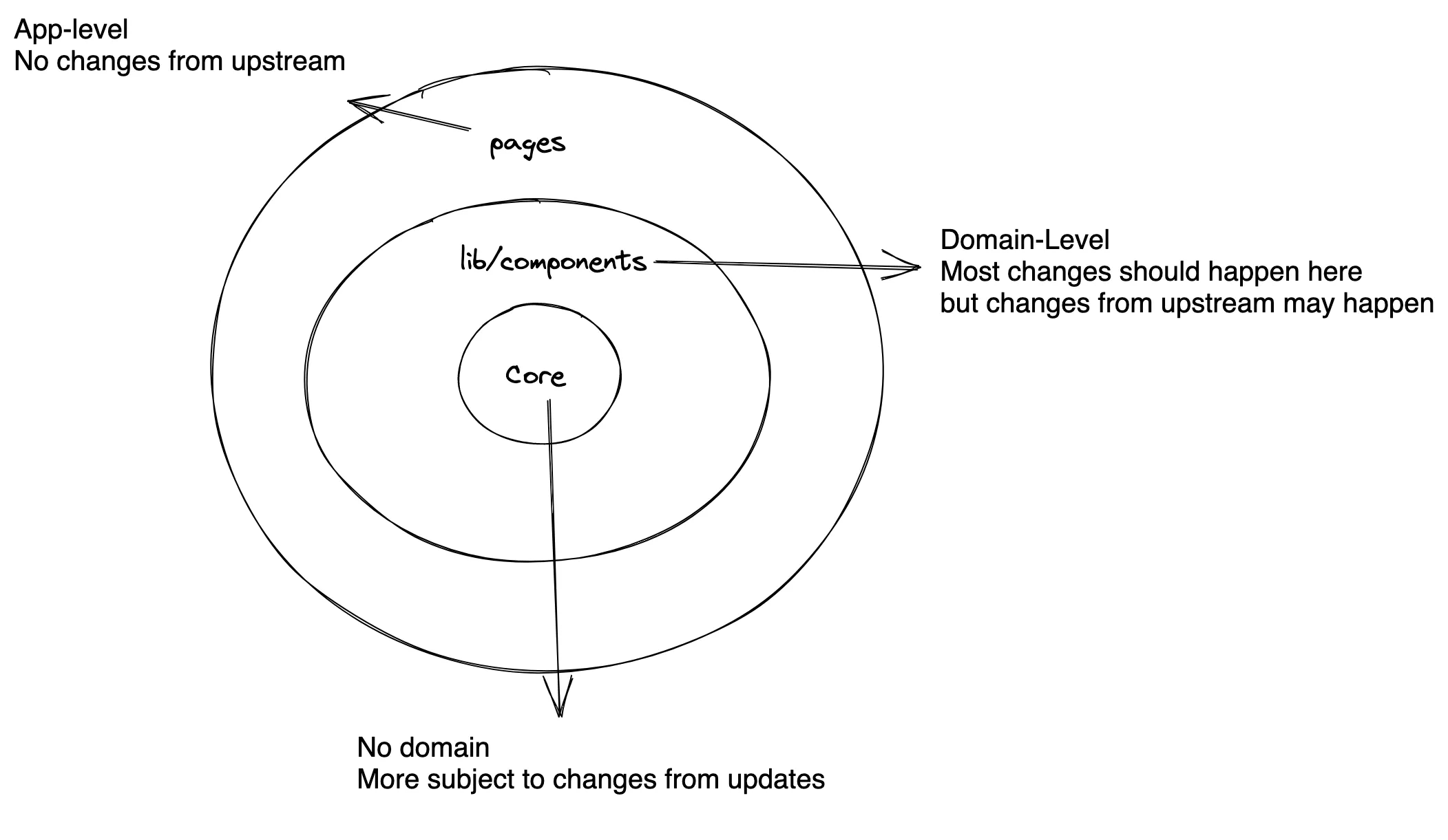 NextKit's Next.js Architecture